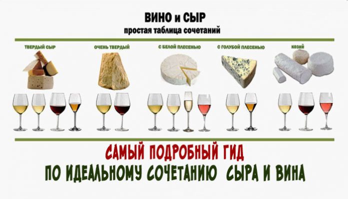 сочетание вино и сыра