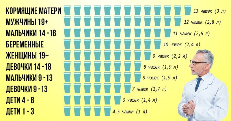 сколько нужно пить воды и зачем