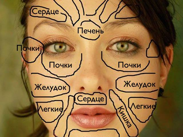 Карта лица