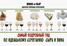 сочетание вино и сыра